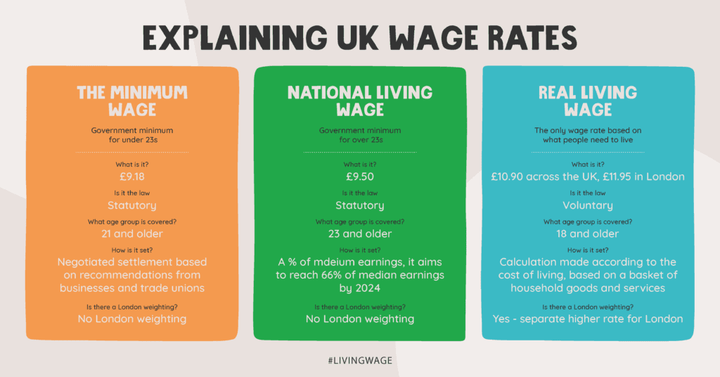 Explaining UK wage rates