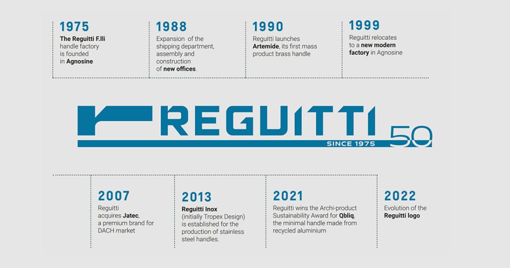 focus-reguitti-50-anniversary-calendar-en